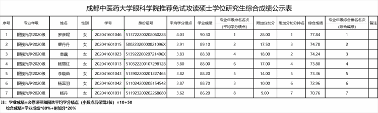 综合成绩
