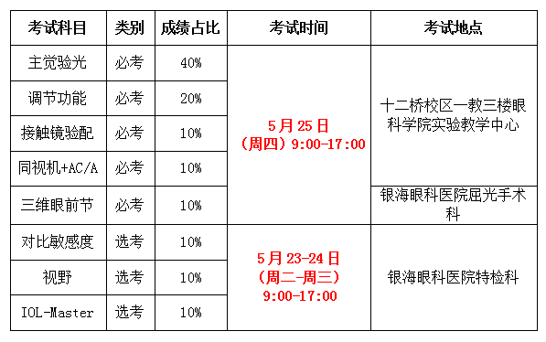 毕业考试时间