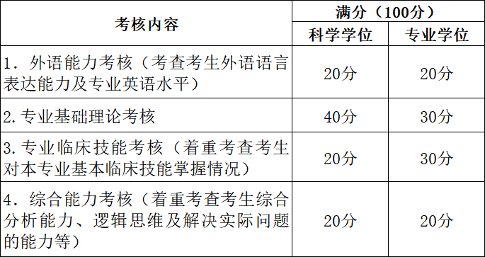 3-分值