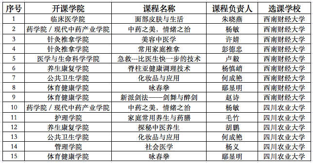 2022秋季学期WilliamHill中文官方网站输出课程清单（已开班）.png