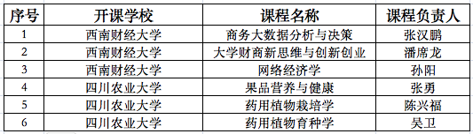 2022秋季学期WilliamHill中文官方网站引入课程清单（已开班）.png