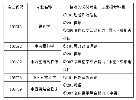 考试科目